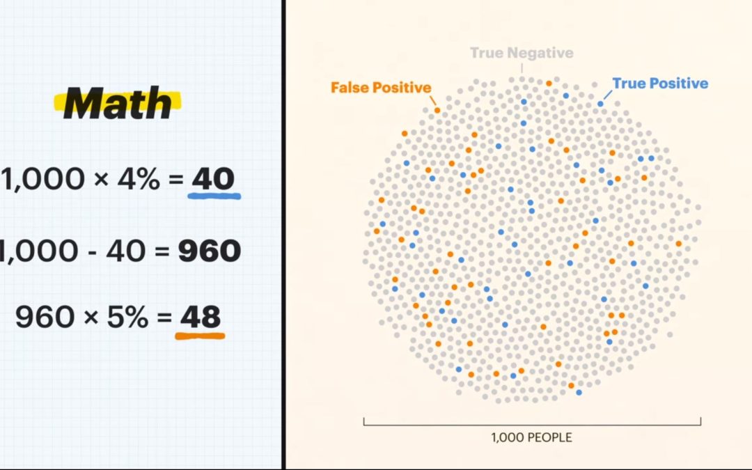 Why You Can’t Always Trust Your Coronavirus Antibody Test Results